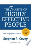 The 7 habits of highly effective people: Powerful Lessons in Personal Change. Stephen R Covey.